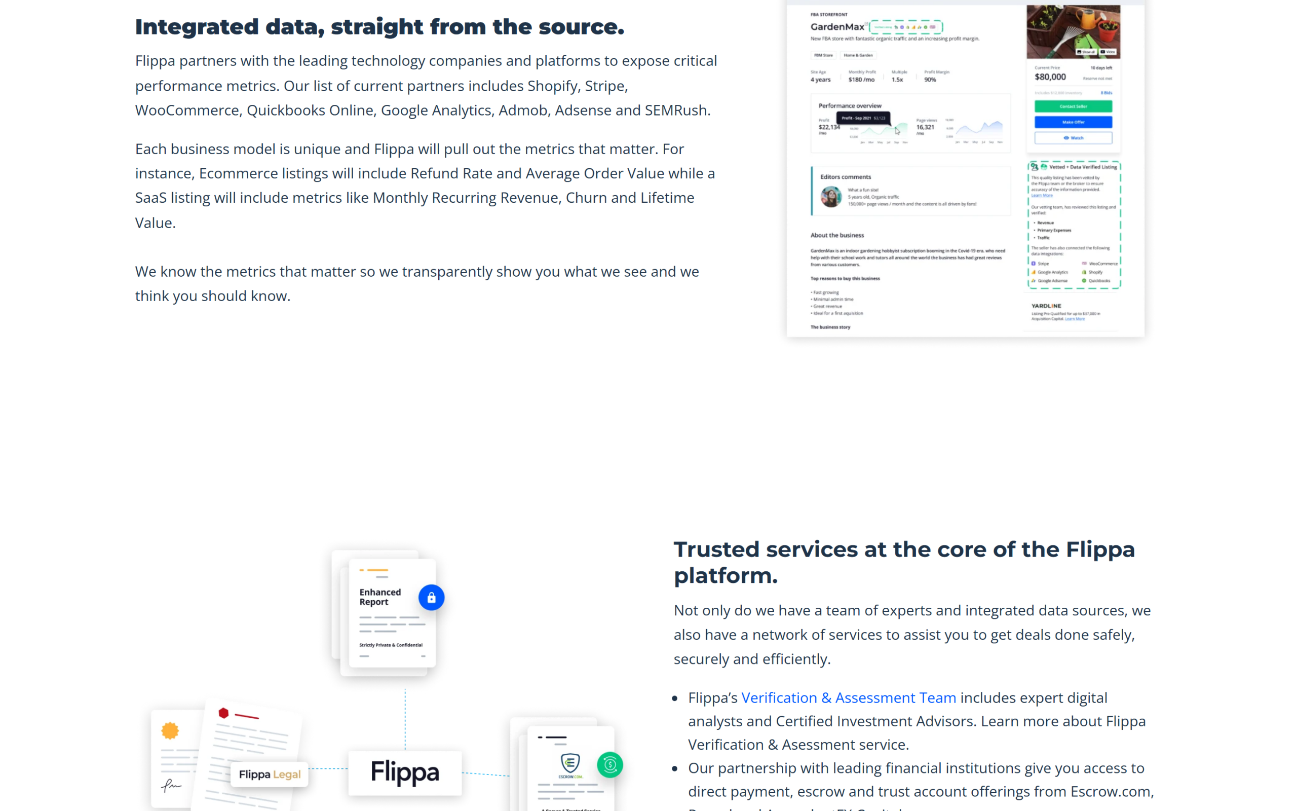 Flippa trust and verification page showing integrated data partners such as Shopify, Stripe and Google Analytics