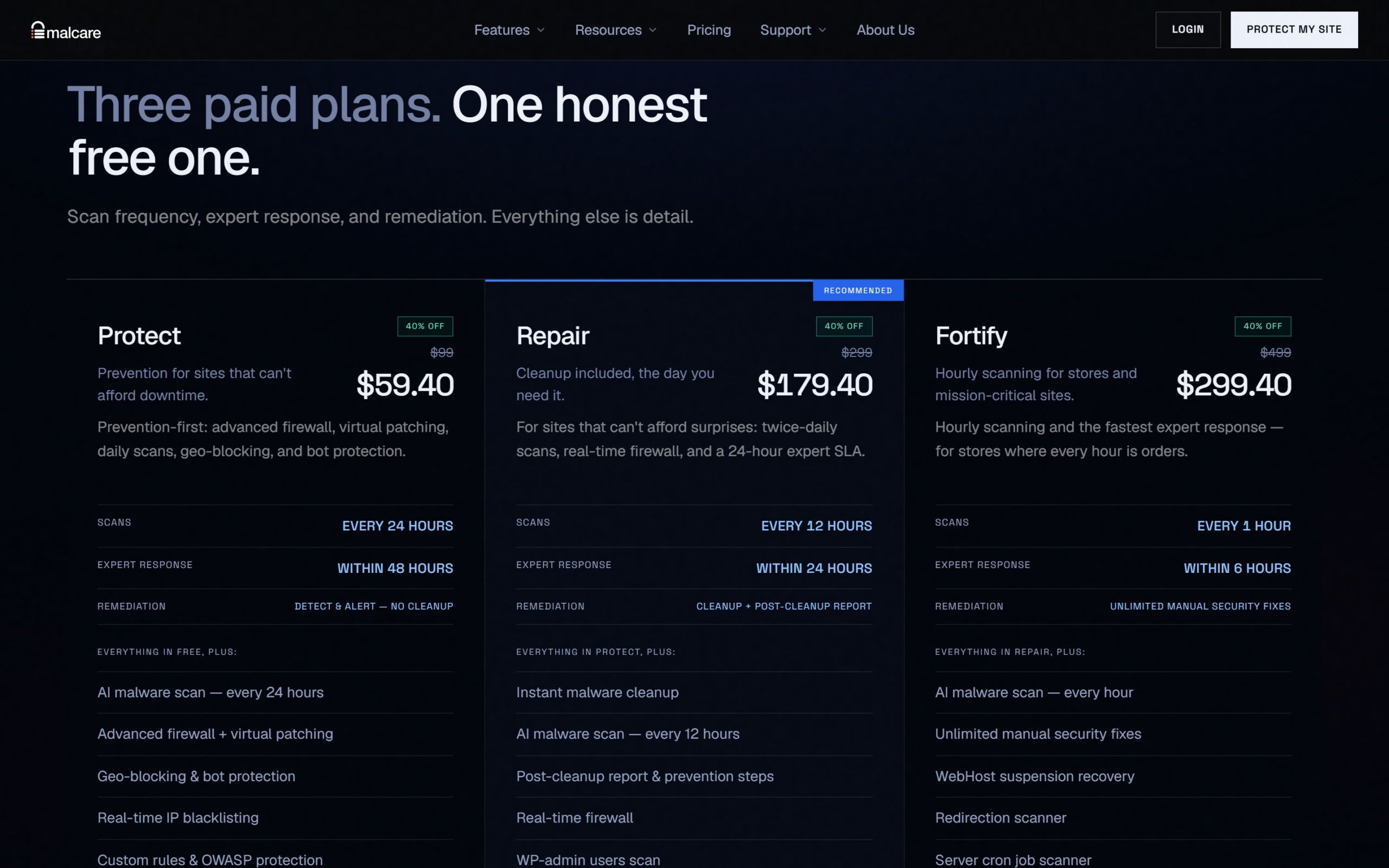 MalCare pricing page showing the Protect, Repair and Fortify plans with scan frequency and expert response