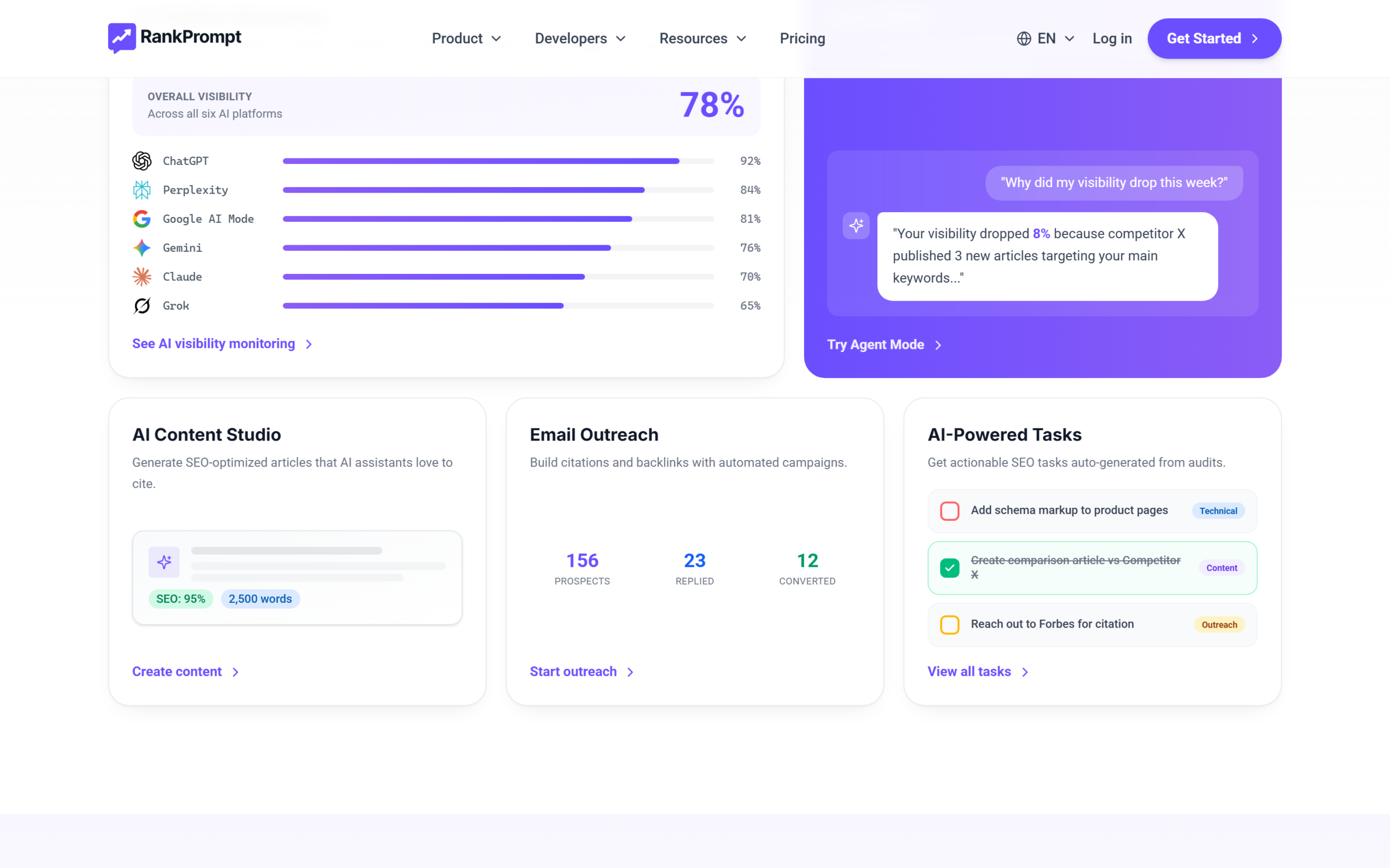 Rank Prompt review of the AI visibility monitoring dashboard showing scores across six AI platforms