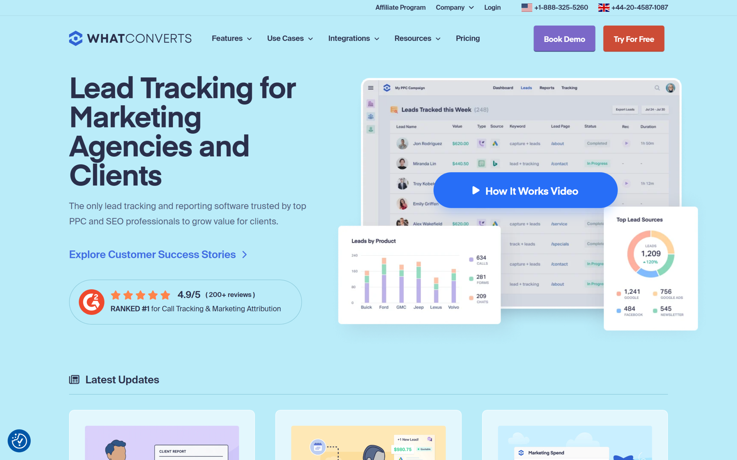 WhatConverts review of the homepage showing the 4.9 rating and lead tracking features
